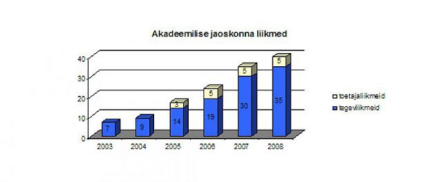 Akadeemiline jaoskond 2006-2008