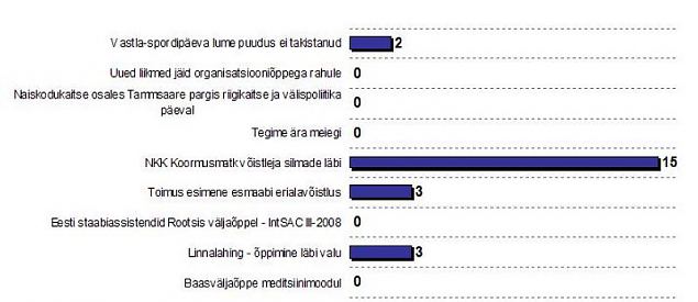 2008. a parim reportaaz, foto, ritus