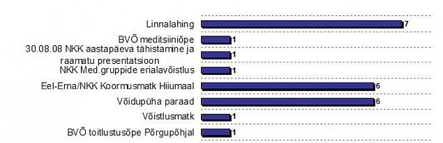 2008. a parim reportaaz, foto, ritus