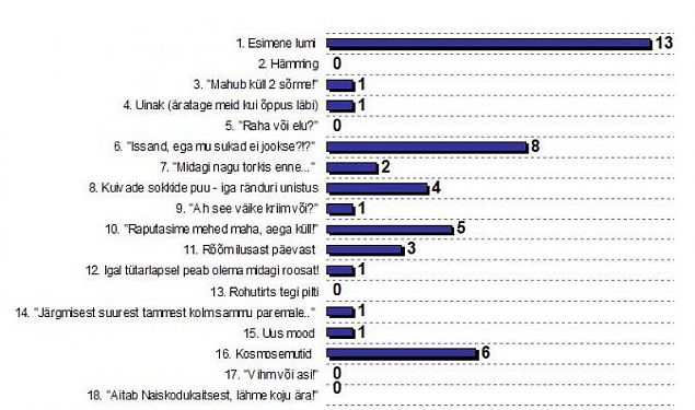 2008. a parim reportaaz, foto, ritus