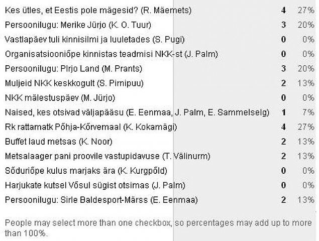 2009. a parim reportaaz, ritus, "kasulik teada" artikkel