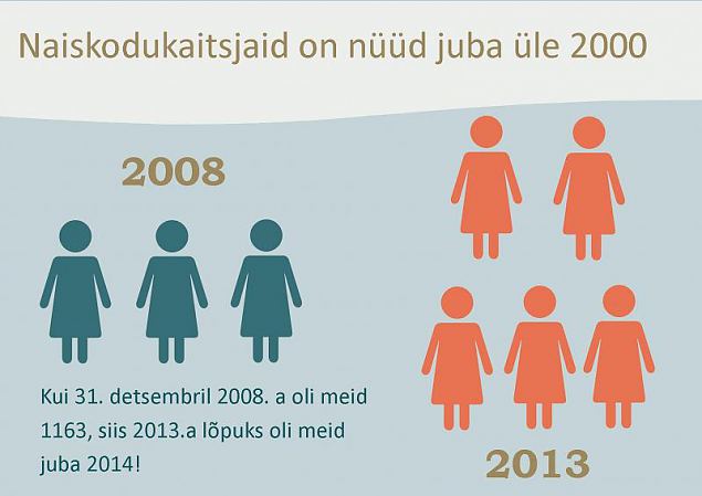 Naiskodukaitse liikmeskond letas 2000 piiri