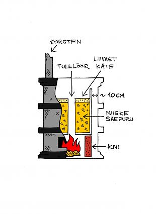 Linnatingimustes leelamine