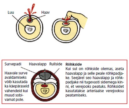 3. samm