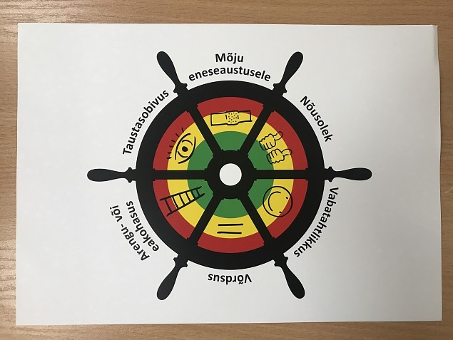 Sensoa lipussteem aitab tundlikus teemas orienteeruda