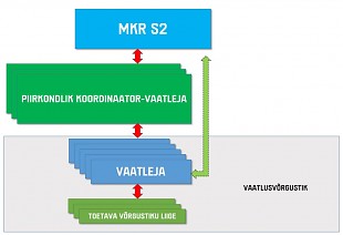 Vaatlusvrgustiku sihtksus (VV Si)